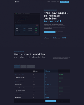 Assay - Precision Analytics Landing Page Template