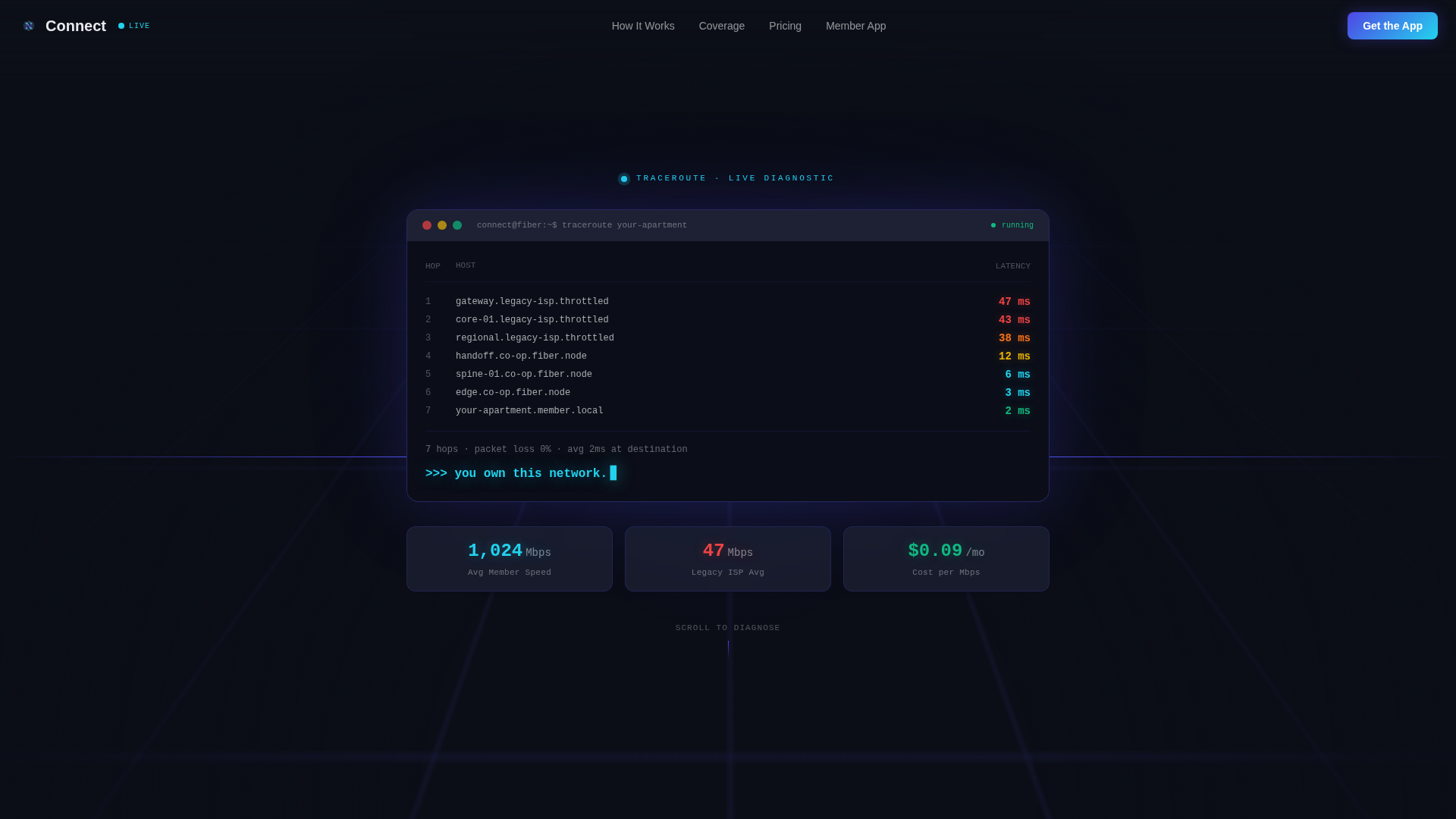 Internet Service Provider Reviews Website Template