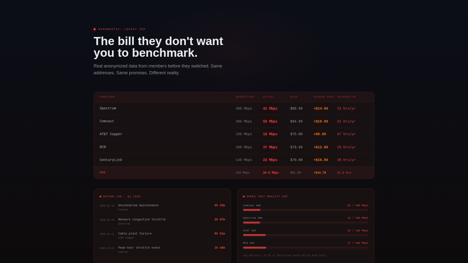 Internet Service Provider Reviews Website Template