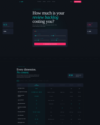 Audit - Powerful Codereview Landing Page Template