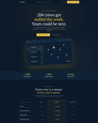 Hardhat - Highimpact Construction Landing Page Template