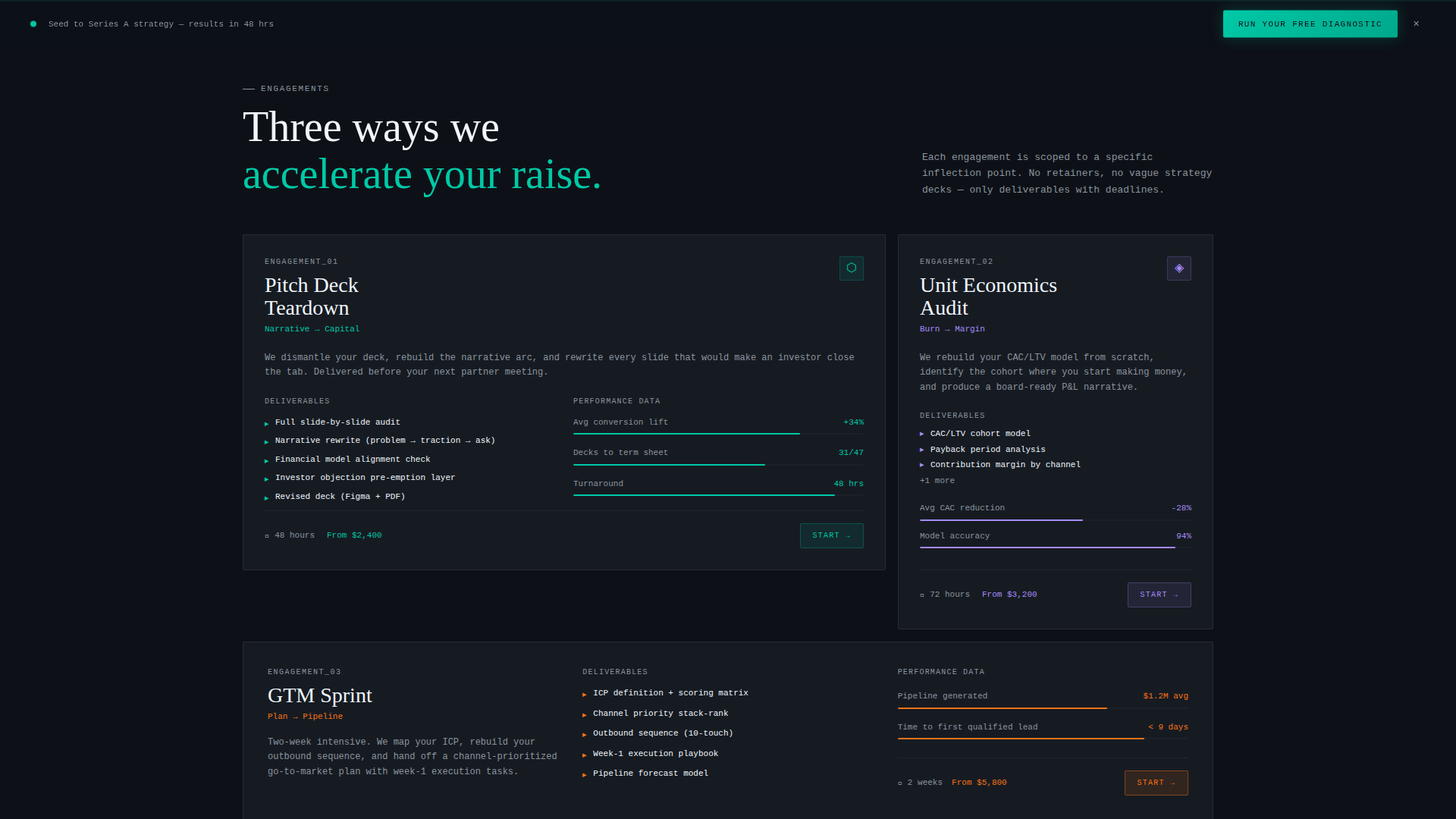 High-Velocity Consulting Runway Calculator Website Template