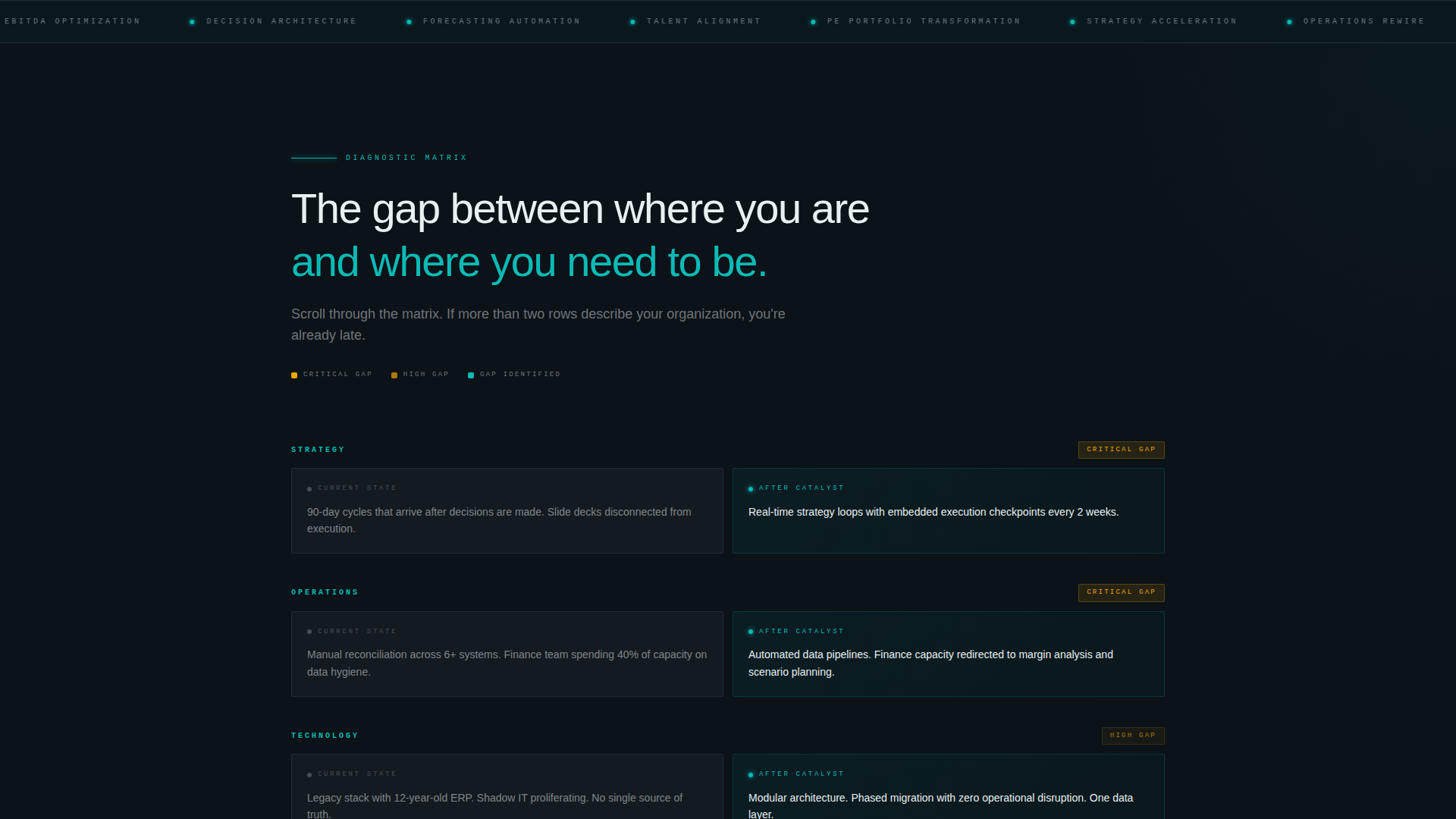 High-Stakes Advisory Impact Metrics Website Template