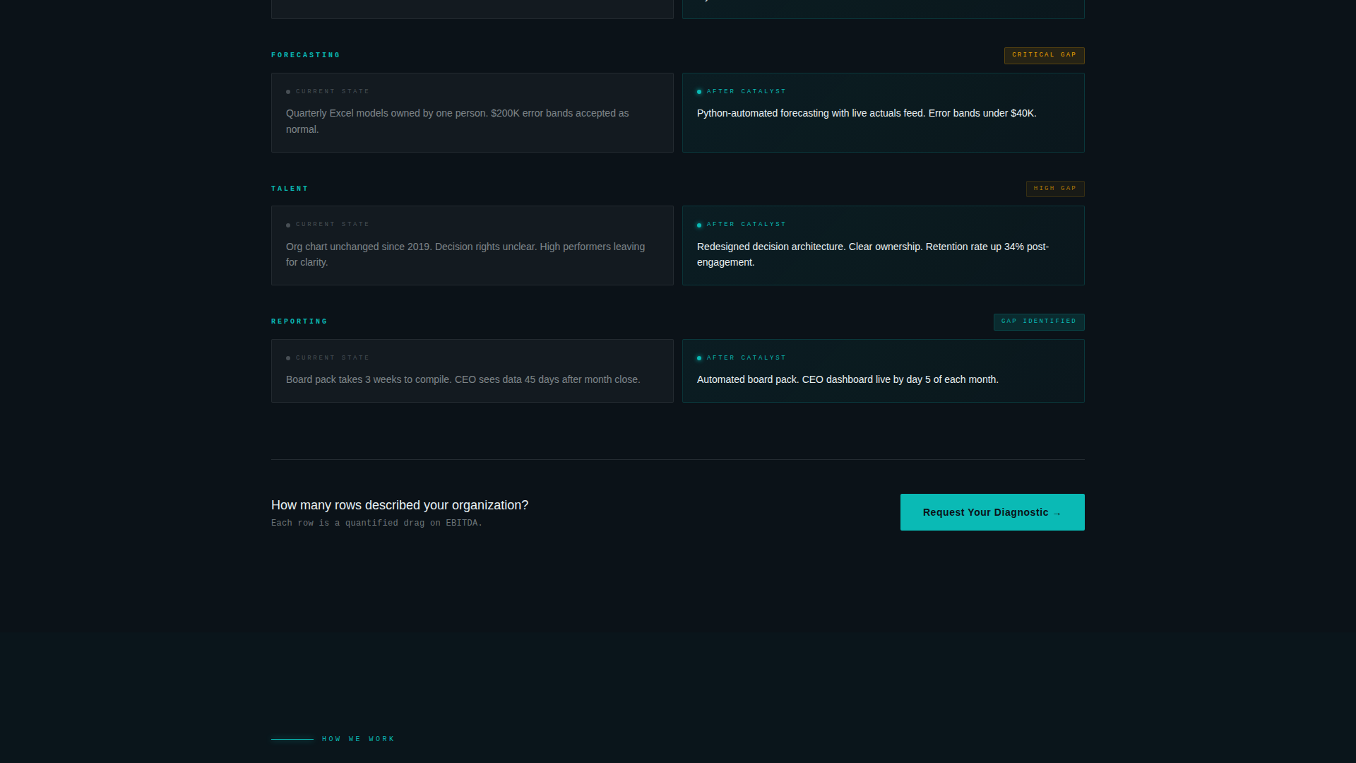 High-Stakes Advisory Impact Metrics Website Template
