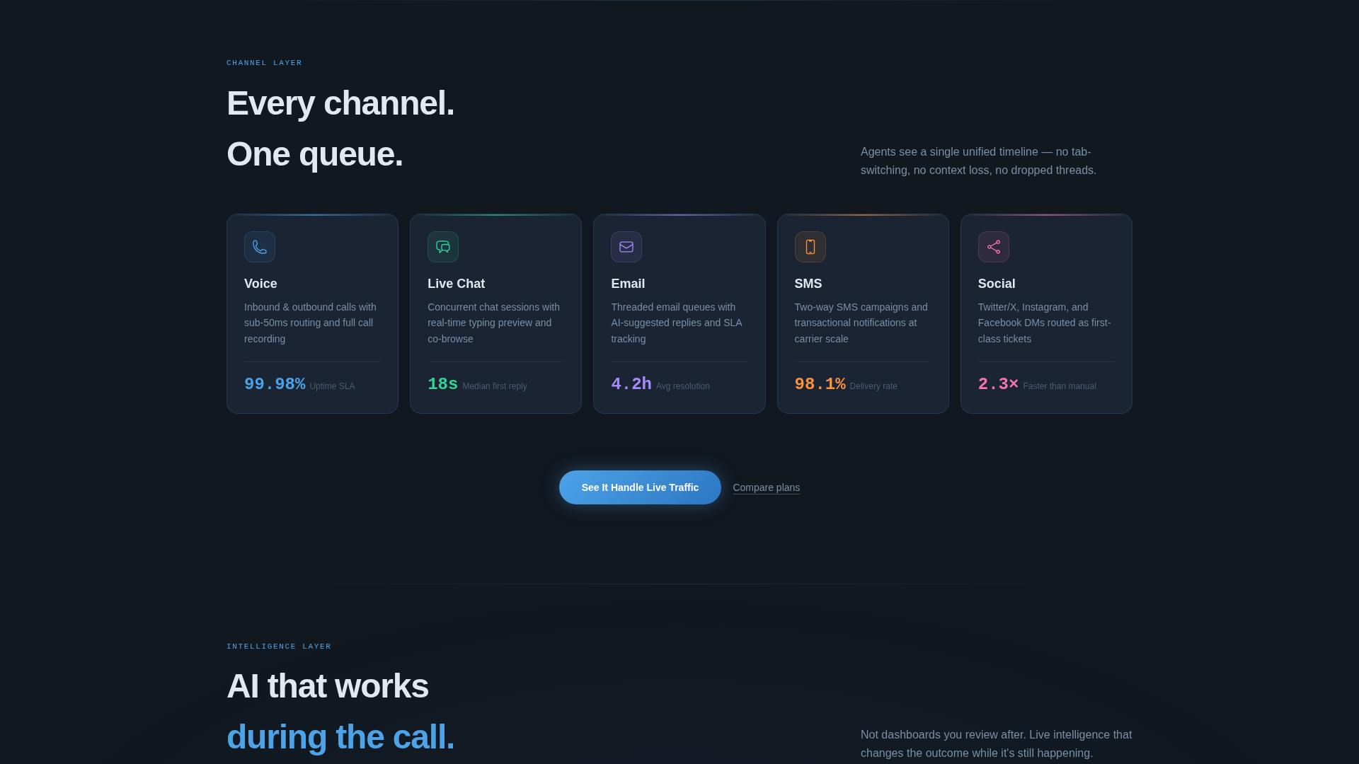 Dispatch - Unified Contact Center Landing Page Template