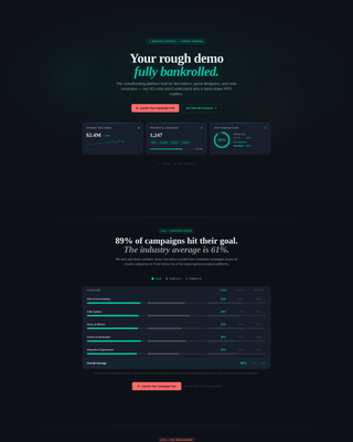 Fund - Powerful Creativeproject Landing Page Template