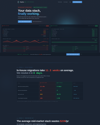 IT Services & Consulting Comparison Website Template