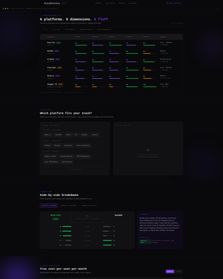 Docs - Powerful Devtools Landing Page Template