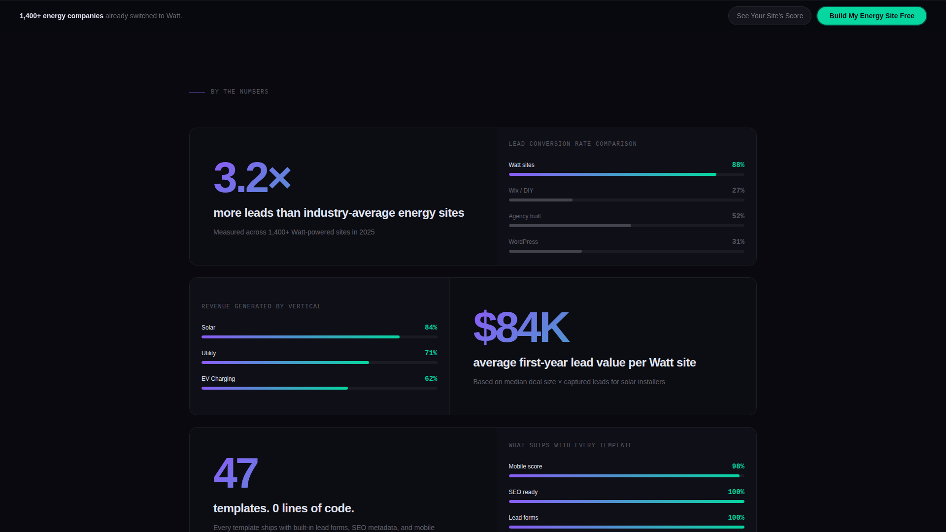 Watt - Powerful Energybuilder Landing Page Template