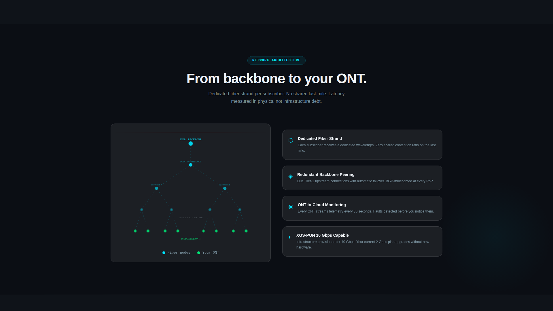 Internet Service Provider Professional Website Template