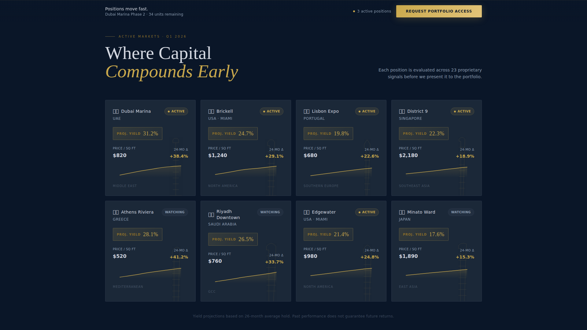 Allocate - Elite Condoinvestment Landing Page Template