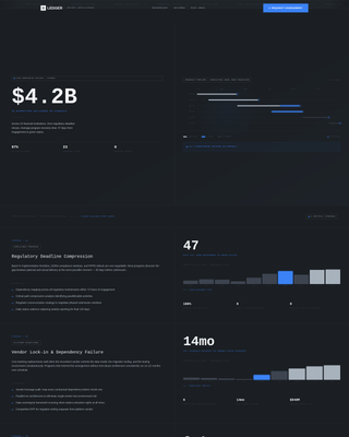 Horizon — Financial Solutions Landing Page Template