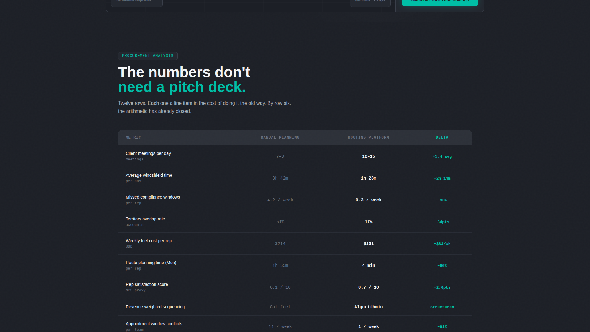 Financial Services Software Specialist Professional Website Template