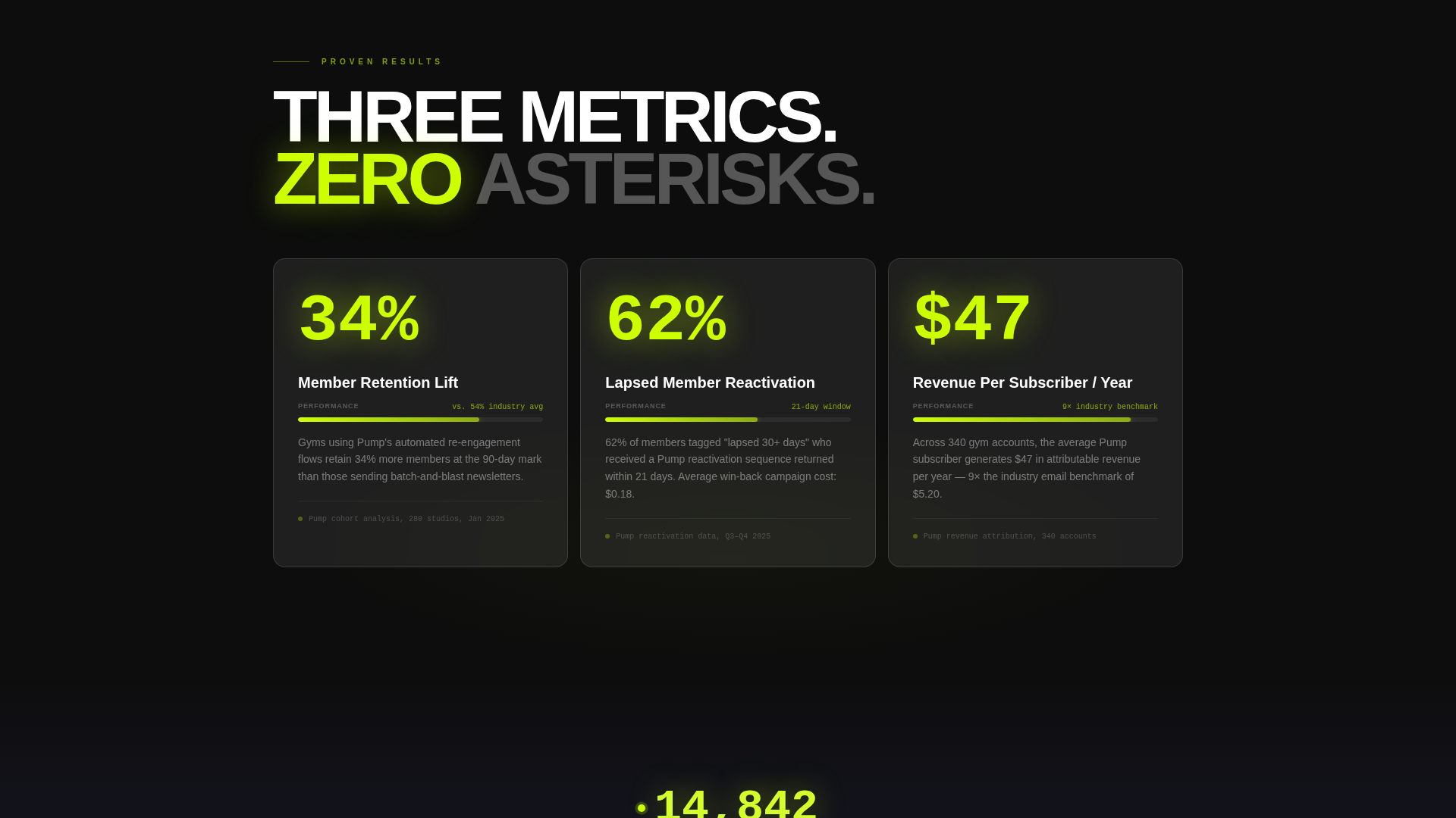 Fitness & Gym Software Specialist Reviews Website Template