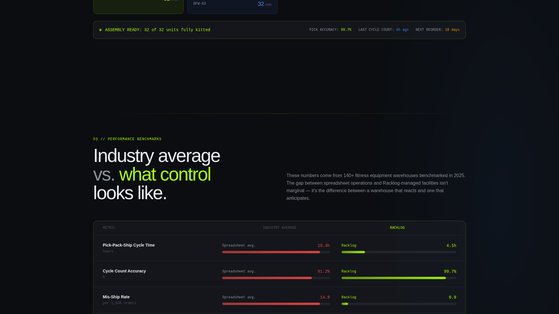 Fitness Warehouse Management Landing Page Template