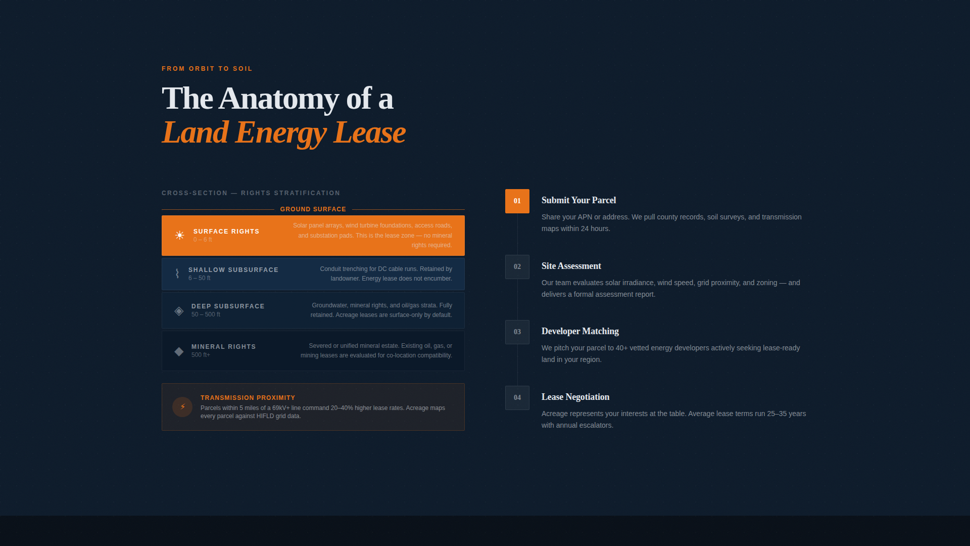 Land Brokerage Landing Page Template for Energy Leases