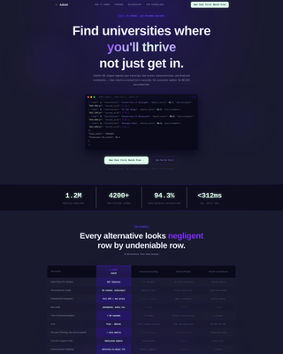 Admit - Intelligent Admissions Landing Page Template