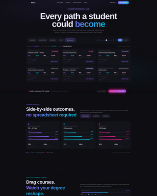 Higher Education Digital Presence Specialist Cost Calculator Website Template