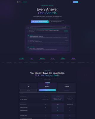 Higher Education Digital Presence Directory Website Template