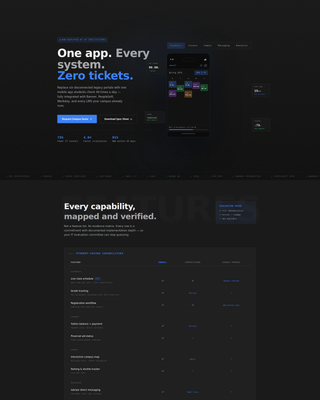 Higher Education Digital Presence Education Website Template