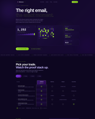 Home Services Milestone Email Comparison Landing Page
