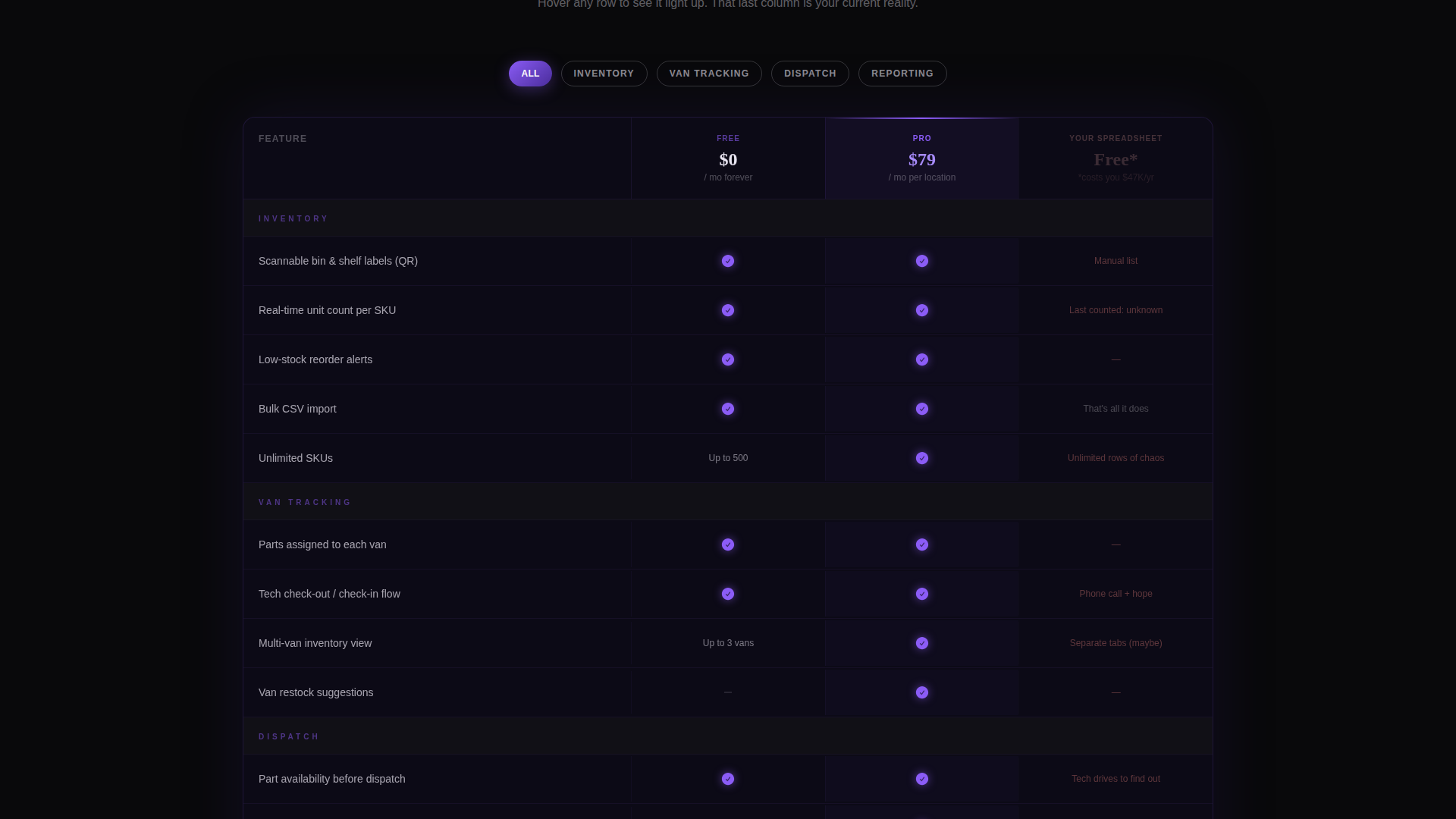 Inventory Management Landing Page Template