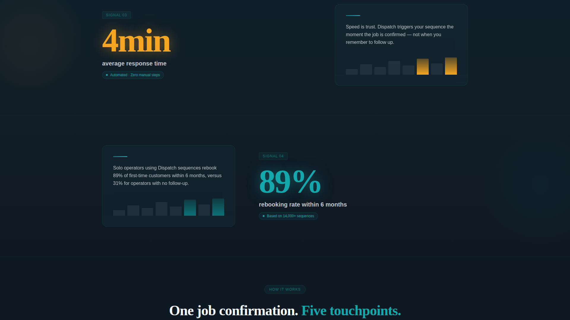 Service Dispatch Landing Page Template