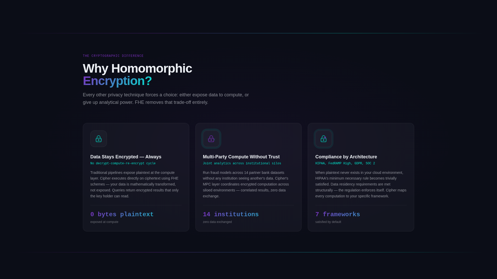 Encryption Security Landing Page Template