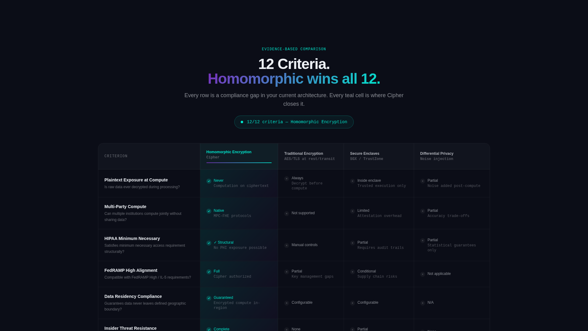Encryption Security Landing Page Template
