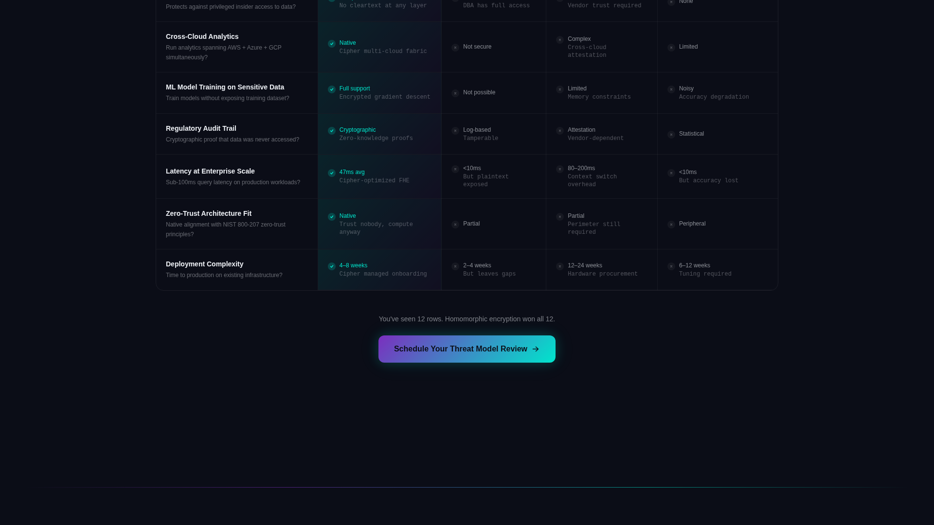 Encryption Security Landing Page Template