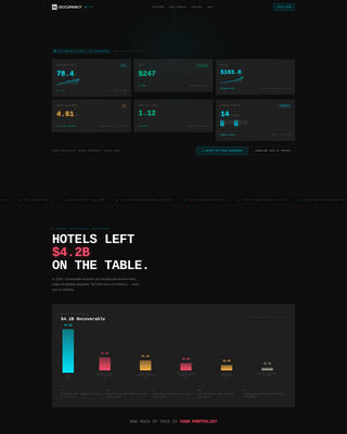 Hospitality AI Analytics Dashboard Landing Page