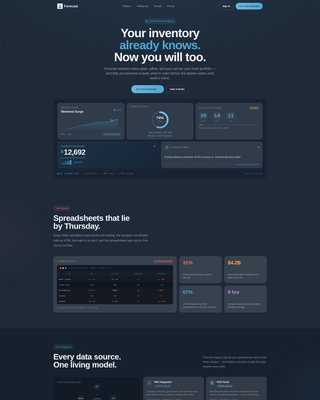 Hospitality AI Inventory Forecasting Landing Page