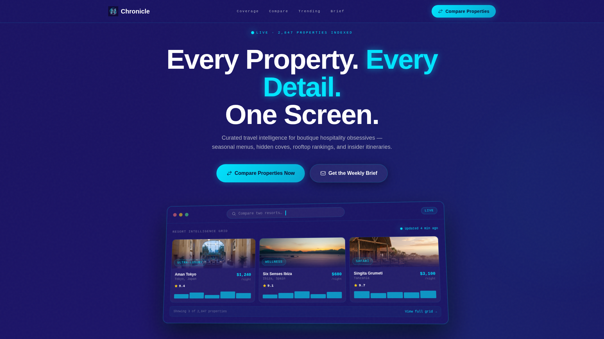 Boutique Resort Blog & Content Publisher Website Template