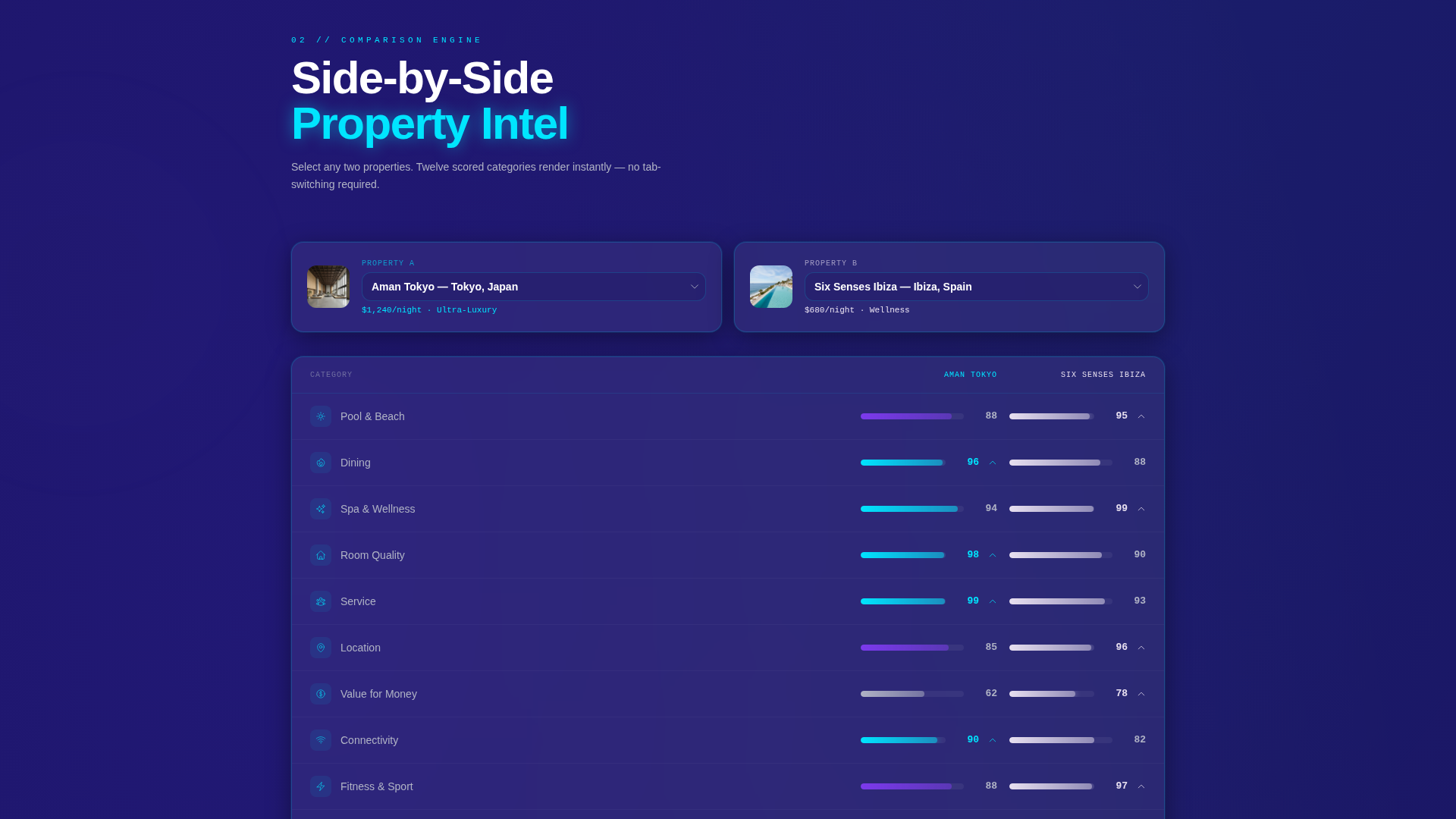 Boutique Resort Blog & Content Publisher Website Template