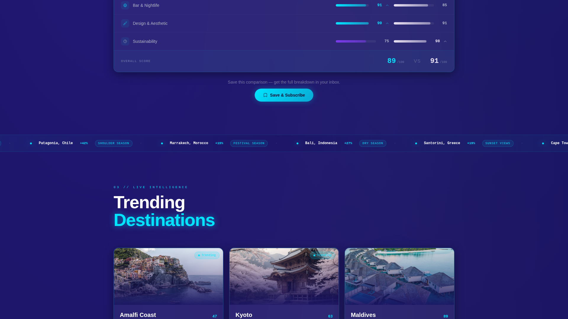 Boutique Resort Blog & Content Publisher Website Template
