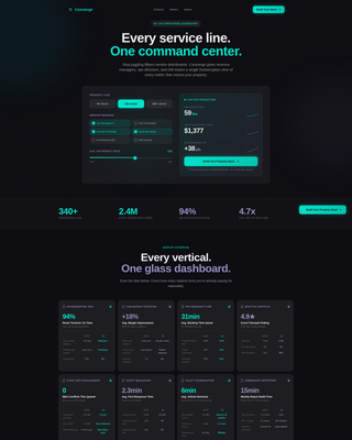 Hotel Operations All-Services Dashboard Website Template