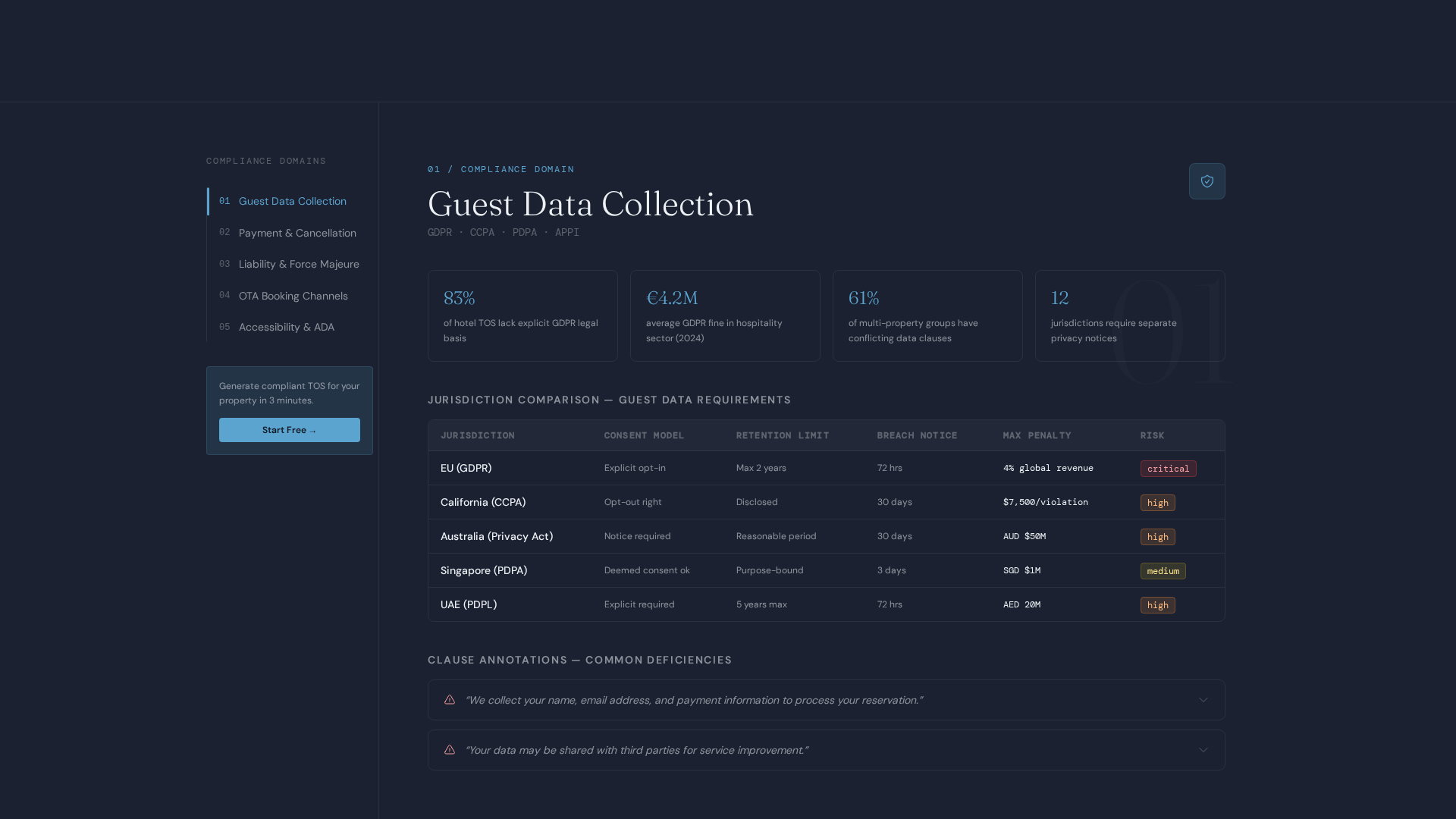 Hotel Terms of Service & Guest Rights Website Template