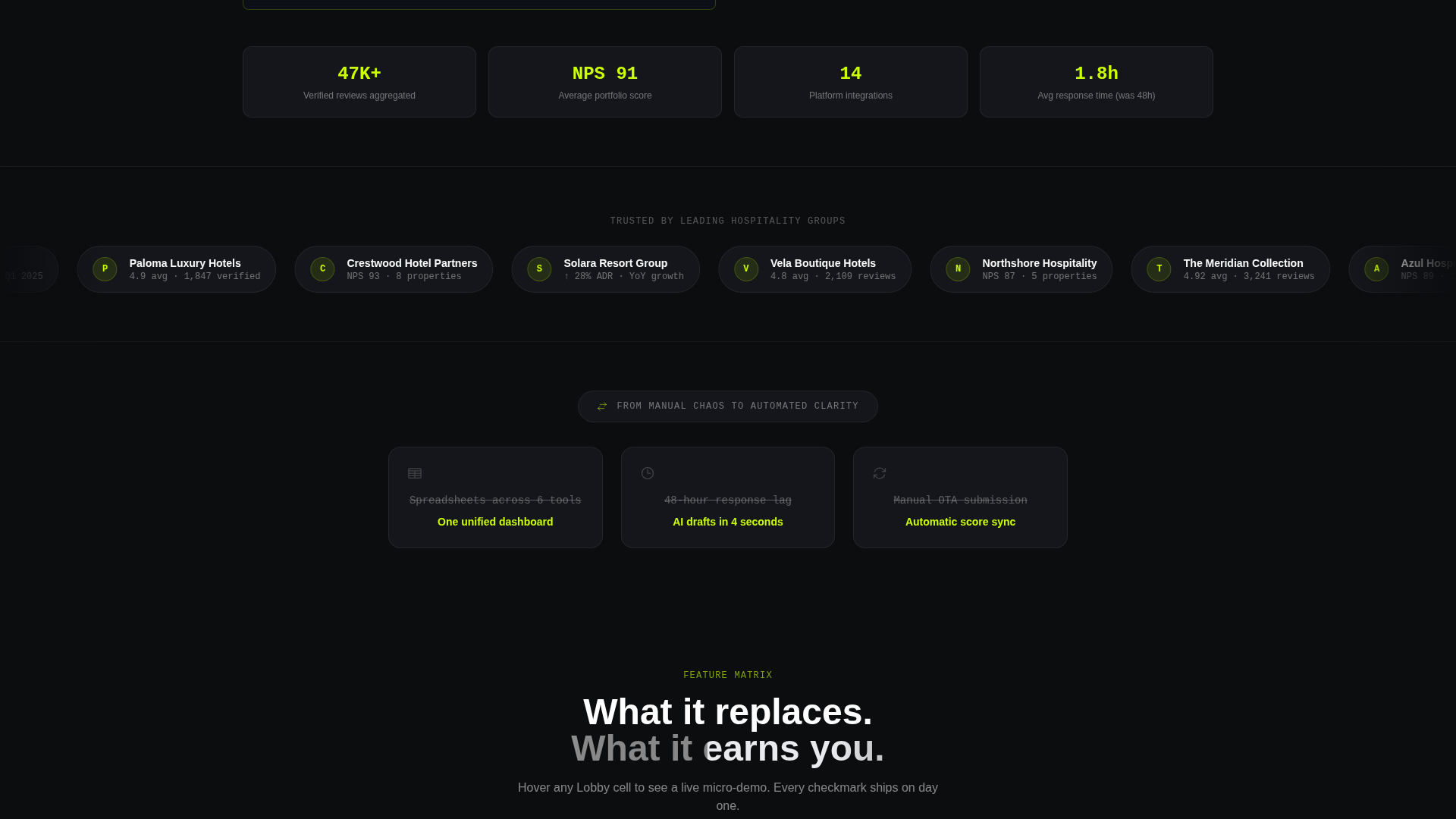 Hotel Guest Reviews & Verified Testimonials Website Template