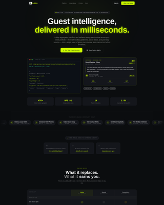 Hotel Guest Reviews & Verified Testimonials Website Template