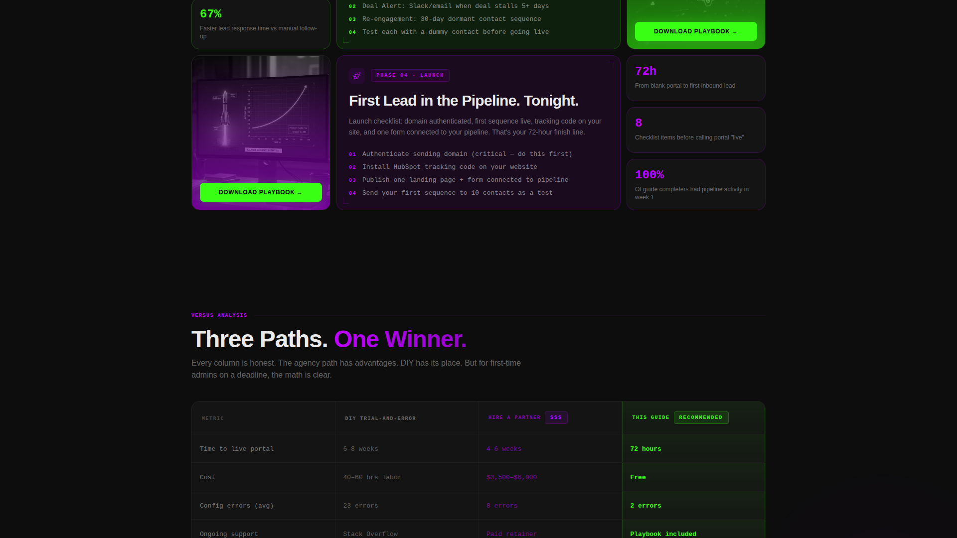 Rapid HubSpot | Free Website Template | Rocket
