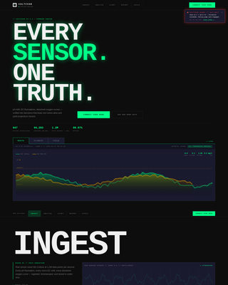 Hydroponics Analytics Dashboard Landing Page Template