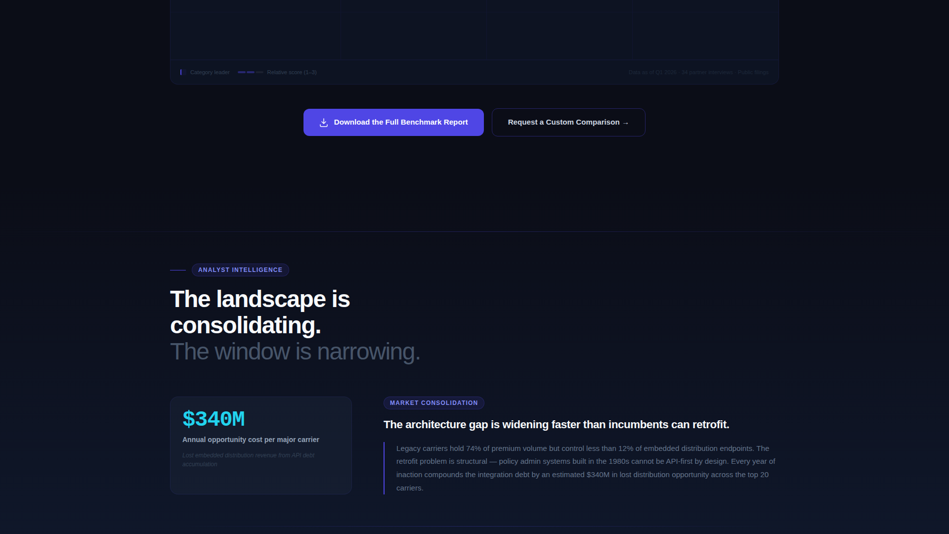 InsurTech Comparison Table Landing Page Template