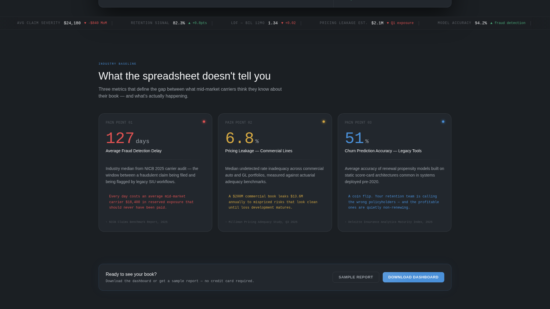 Insurance AI Analytics Dashboard Landing Page
