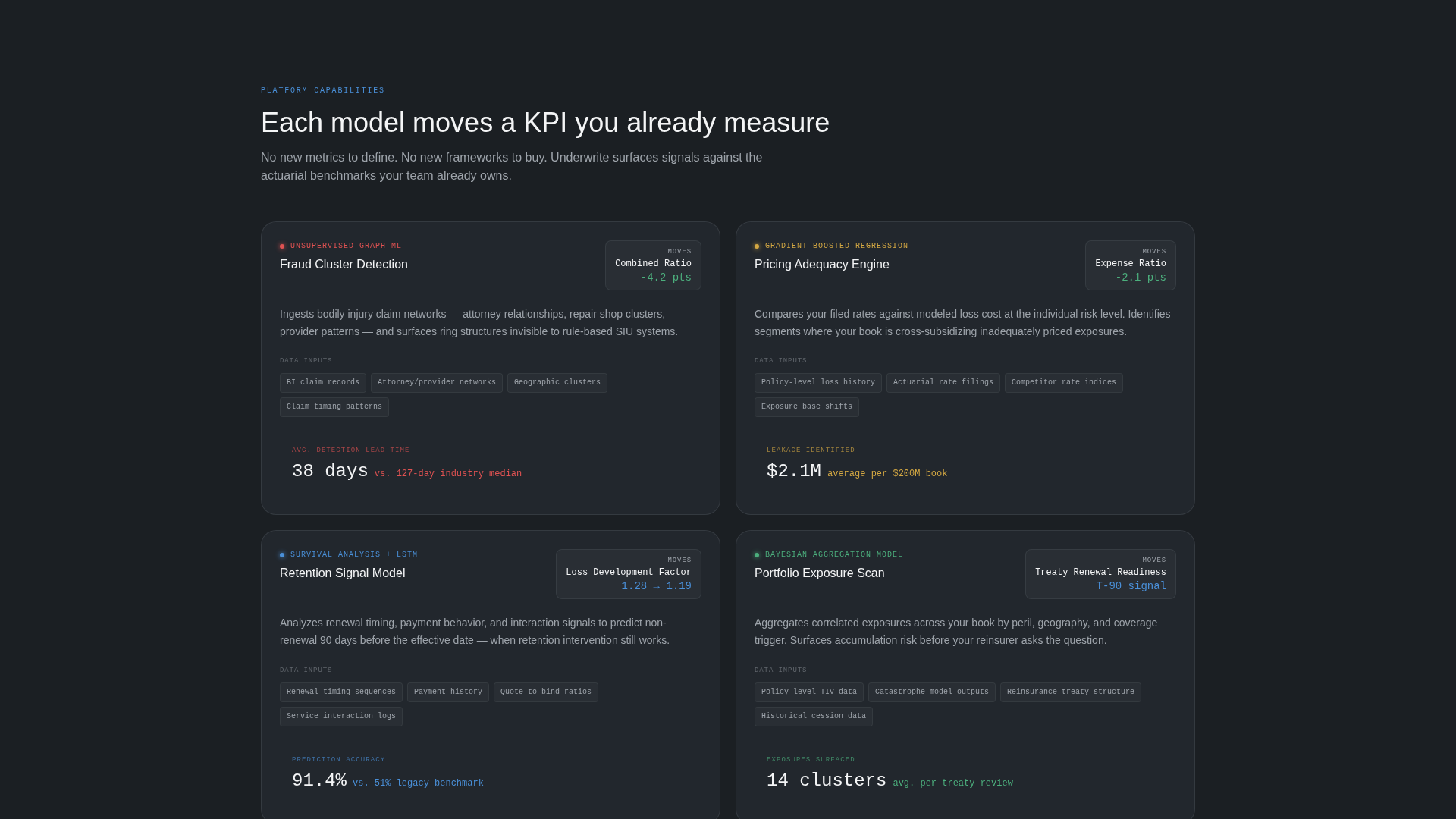 Insurance AI Analytics Dashboard Landing Page