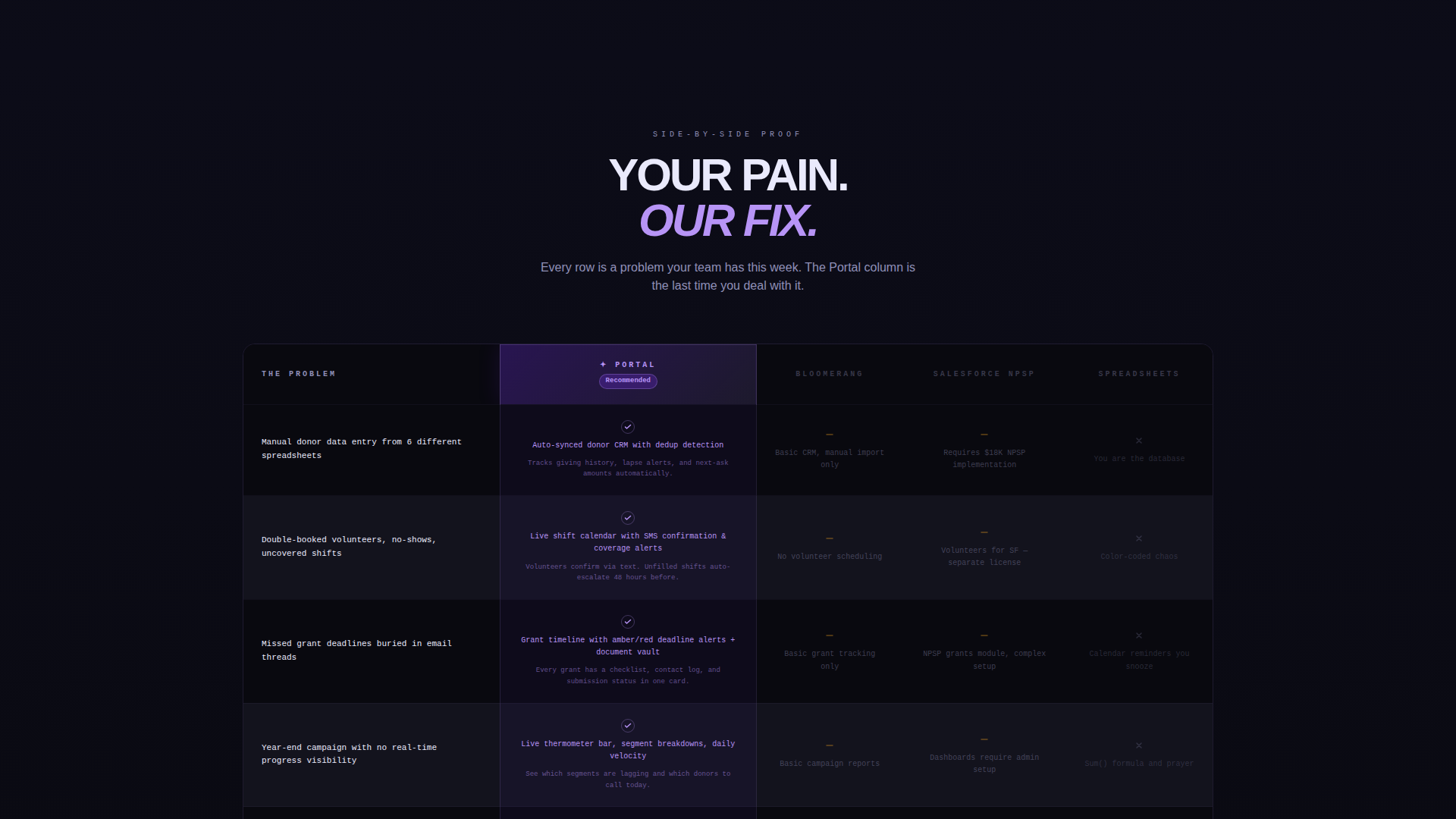 Access — Mission-Driven Nonprofit Platform Landing Page Template
