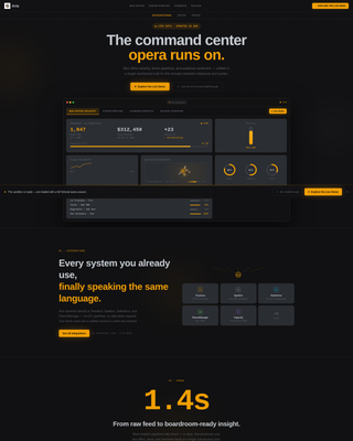 Aria - Highvelocity Analytics Landing Page Template
