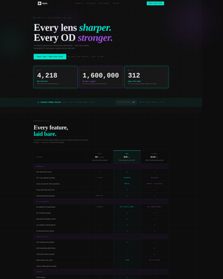 Lens — Commanding Vision Care Landing Page Template