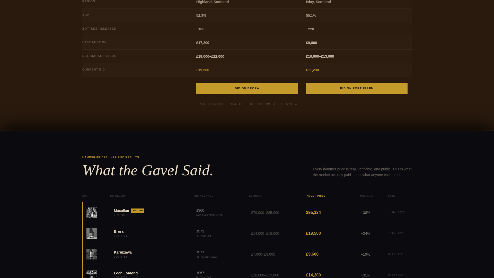 Auction Platforms & Types Comparison Website Template