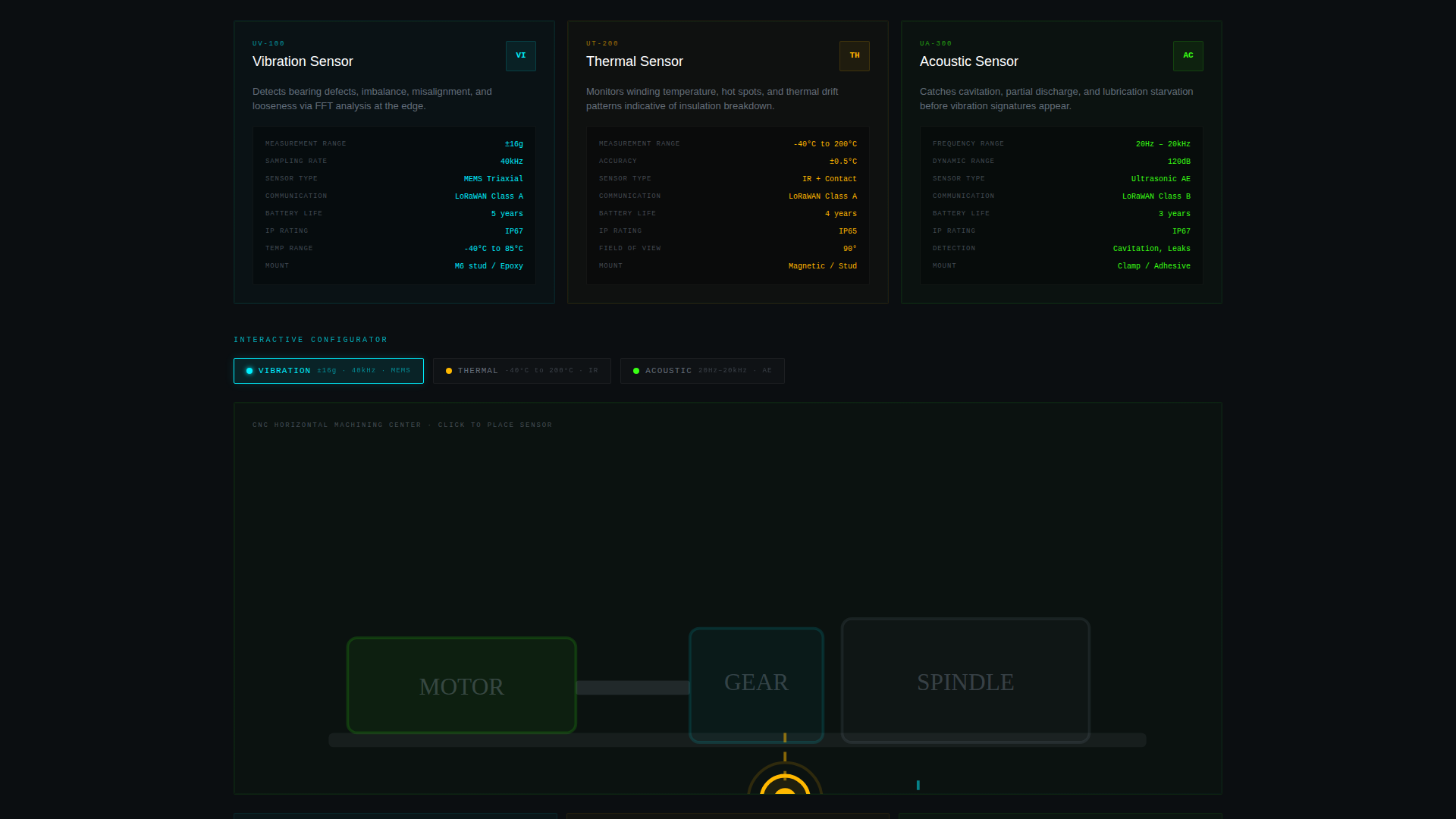 IoT & Hardware Cost Calculator Website Template