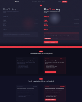 Accelerant — Strategic Follow Up Landing Page Template